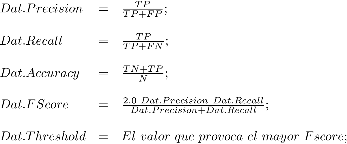 \[ \begin{array}{lll} Dat.Precision & = & \frac{TP}{TP+FP};\\ \\ Dat.Recall & = & \frac{TP}{TP+FN};\\ \\ Dat.Accuracy & = & \frac{TN+TP}{N}; \\ \\ Dat.FScore & = & \frac{2.0~Dat.Precision~Dat.Recall}{Dat.Precision+Dat.Recall}; \\ \\ Dat.Threshold & = & El~valor~que~provoca~el~mayor~Fscore; \\ \end{array} \]