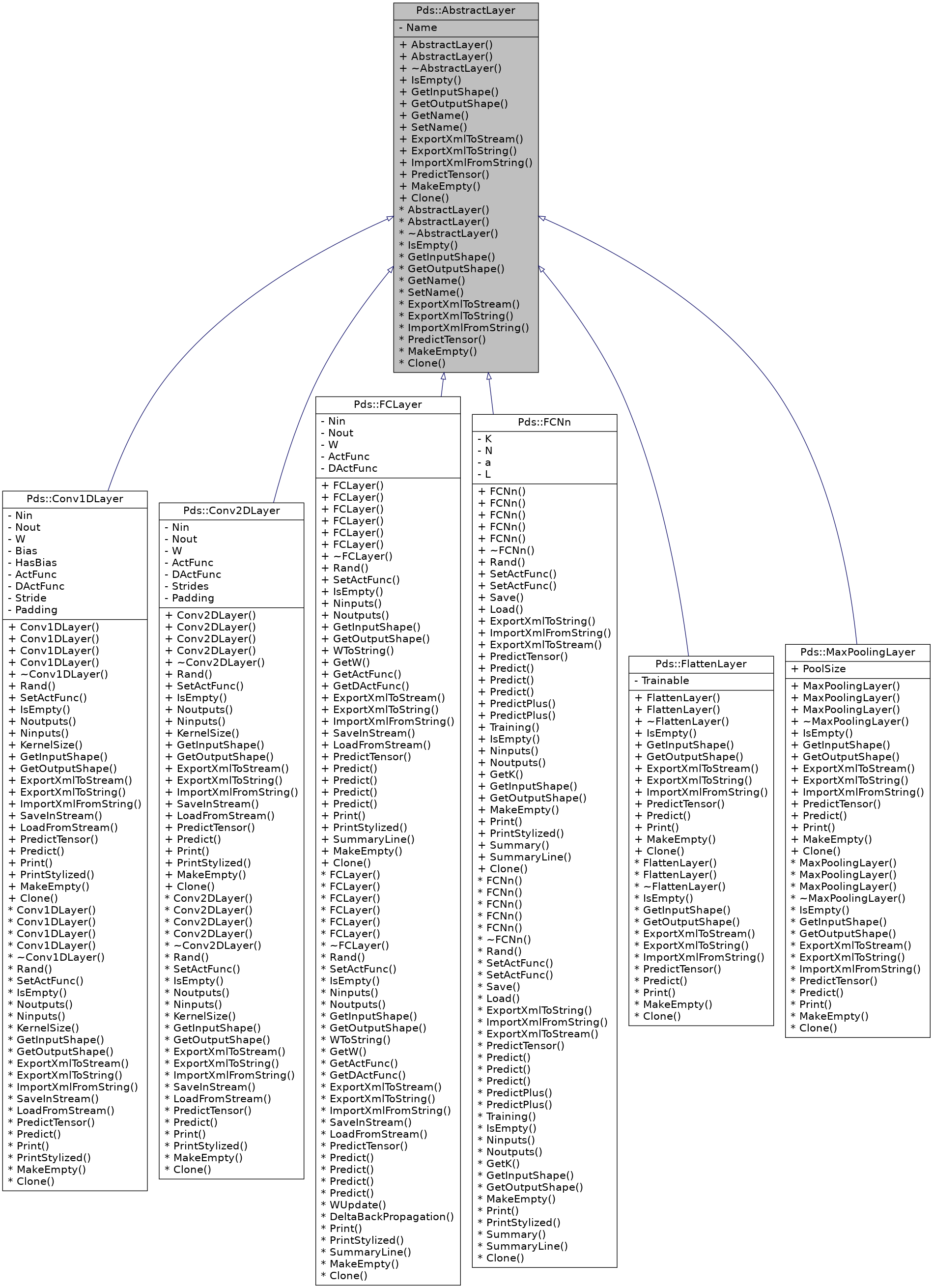 Inheritance graph