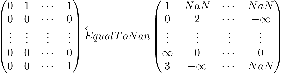 \[ \left(\begin{matrix} 0 & 1 & \cdots & 1\\ 0 & 0 & \cdots & 0\\ \vdots & \vdots & \vdots & \vdots \\ 0 & 0 & \cdots & 0\\ 0 & 0 & \cdots & 1\\ \end{matrix}\right) \overleftarrow{EqualToNan} \left(\begin{matrix} 1 & NaN & \cdots & NaN\\ 0 & 2 & \cdots & -\infty\\ \vdots & \vdots & \vdots & \vdots \\ \infty & 0 & \cdots & 0\\ 3 & -\infty & \cdots & NaN\\ \end{matrix}\right) \]