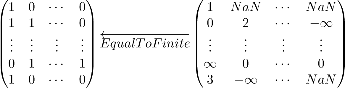 \[ \left(\begin{matrix} 1 & 0 & \cdots & 0\\ 1 & 1 & \cdots & 0\\ \vdots & \vdots & \vdots & \vdots \\ 0 & 1 & \cdots & 1\\ 1 & 0 & \cdots & 0\\ \end{matrix}\right) \overleftarrow{EqualToFinite} \left(\begin{matrix} 1 & NaN & \cdots & NaN\\ 0 & 2 & \cdots & -\infty\\ \vdots & \vdots & \vdots & \vdots \\ \infty & 0 & \cdots & 0\\ 3 & -\infty & \cdots & NaN\\ \end{matrix}\right) \]