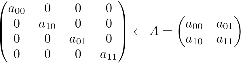 \[ \left(\begin{matrix} a_{00} & 0 & 0 & 0\\ 0 & a_{10} & 0 & 0\\ 0 & 0 & a_{01} & 0\\ 0 & 0 & 0 & a_{11} \end{matrix}\right) \leftarrow A=\left(\begin{matrix} a_{00} & a_{01} \\ a_{10} & a_{11} \end{matrix}\right) \]