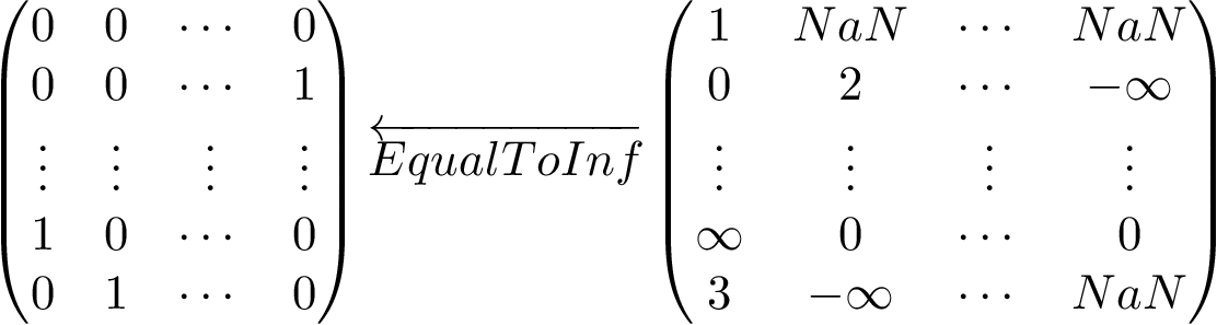 \[ \left(\begin{matrix} 0 & 0 & \cdots & 0\\ 0 & 0 & \cdots & 1\\ \vdots & \vdots & \vdots & \vdots \\ 1 & 0 & \cdots & 0\\ 0 & 1 & \cdots & 0\\ \end{matrix}\right) \overleftarrow{EqualToInf} \left(\begin{matrix} 1 & NaN & \cdots & NaN\\ 0 & 2 & \cdots & -\infty\\ \vdots & \vdots & \vdots & \vdots \\ \infty & 0 & \cdots & 0\\ 3 & -\infty & \cdots & NaN\\ \end{matrix}\right) \]